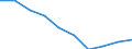 Unit of measure: Number / Working time: Total / International Standard Classification of Education (ISCED 2011): Early childhood education / Sector: Total / Sex: Males / Geopolitical entity (reporting): Netherlands