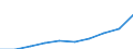 Unit of measure: Number / Working time: Total / International Standard Classification of Education (ISCED 2011): Early childhood education / Sector: Total / Sex: Males / Geopolitical entity (reporting): Austria