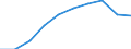 Unit of measure: Number / Working time: Total / International Standard Classification of Education (ISCED 2011): Early childhood education / Sector: Total / Sex: Males / Geopolitical entity (reporting): Poland