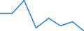 Unit of measure: Number / Working time: Total / International Standard Classification of Education (ISCED 2011): Early childhood education / Sector: Total / Sex: Males / Geopolitical entity (reporting): Romania