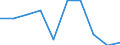 Unit of measure: Number / Working time: Total / International Standard Classification of Education (ISCED 2011): Early childhood education / Sector: Total / Sex: Males / Geopolitical entity (reporting): Slovenia