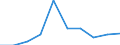 Unit of measure: Number / Working time: Total / International Standard Classification of Education (ISCED 2011): Early childhood education / Sector: Total / Sex: Males / Geopolitical entity (reporting): Slovakia