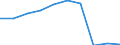 Unit of measure: Number / Working time: Total / International Standard Classification of Education (ISCED 2011): Early childhood education / Sector: Total / Sex: Males / Geopolitical entity (reporting): Sweden