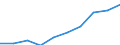 Unit of measure: Number / Working time: Total / International Standard Classification of Education (ISCED 2011): Early childhood education / Sector: Total / Sex: Males / Geopolitical entity (reporting): Norway