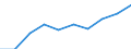 Unit of measure: Number / Working time: Total / International Standard Classification of Education (ISCED 2011): Early childhood education / Sector: Total / Sex: Males / Geopolitical entity (reporting): Switzerland