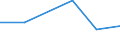 Unit of measure: Number / Working time: Total / International Standard Classification of Education (ISCED 2011): Early childhood education / Sector: Total / Sex: Males / Geopolitical entity (reporting): Montenegro