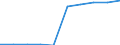 Unit of measure: Number / Working time: Total / International Standard Classification of Education (ISCED 2011): Early childhood education / Sector: Total / Sex: Males / Geopolitical entity (reporting): North Macedonia