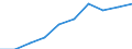Unit of measure: Number / Working time: Total / International Standard Classification of Education (ISCED 2011): Early childhood education / Sector: Total / Sex: Males / Geopolitical entity (reporting): Serbia
