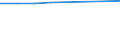 Unit of measure: Number / Working time: Total / International Standard Classification of Education (ISCED 2011): Early childhood education / Sector: Total / Sex: Females / Geopolitical entity (reporting): Belgium