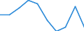 Unit of measure: Number / Working time: Total / International Standard Classification of Education (ISCED 2011): Early childhood education / Sector: Total / Sex: Females / Geopolitical entity (reporting): Bulgaria