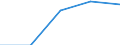 Unit of measure: Number / Working time: Total / International Standard Classification of Education (ISCED 2011): Early childhood education / Sector: Total / Sex: Females / Geopolitical entity (reporting): Denmark