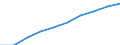Unit of measure: Number / Working time: Total / International Standard Classification of Education (ISCED 2011): Early childhood education / Sector: Total / Sex: Females / Geopolitical entity (reporting): Germany
