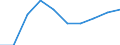 Unit of measure: Number / Working time: Total / International Standard Classification of Education (ISCED 2011): Early childhood education / Sector: Total / Sex: Females / Geopolitical entity (reporting): Estonia