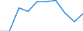 Unit of measure: Number / Working time: Total / International Standard Classification of Education (ISCED 2011): Early childhood education / Sector: Total / Sex: Females / Geopolitical entity (reporting): France