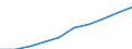 Unit of measure: Number / Working time: Total / International Standard Classification of Education (ISCED 2011): Early childhood education / Sector: Total / Sex: Females / Geopolitical entity (reporting): Croatia