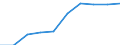Unit of measure: Number / Working time: Total / International Standard Classification of Education (ISCED 2011): Early childhood education / Sector: Total / Sex: Females / Geopolitical entity (reporting): Latvia