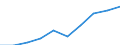 Unit of measure: Number / Working time: Total / International Standard Classification of Education (ISCED 2011): Early childhood education / Sector: Total / Sex: Females / Geopolitical entity (reporting): Lithuania