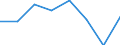 Unit of measure: Number / Working time: Total / International Standard Classification of Education (ISCED 2011): Early childhood education / Sector: Total / Sex: Females / Geopolitical entity (reporting): Hungary