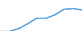Unit of measure: Number / Working time: Total / International Standard Classification of Education (ISCED 2011): Early childhood education / Sector: Total / Sex: Females / Geopolitical entity (reporting): Austria