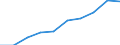 Unit of measure: Number / Working time: Total / International Standard Classification of Education (ISCED 2011): Early childhood education / Sector: Total / Sex: Females / Geopolitical entity (reporting): Poland