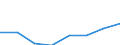 Unit of measure: Number / Working time: Total / International Standard Classification of Education (ISCED 2011): Early childhood education / Sector: Total / Sex: Females / Geopolitical entity (reporting): Romania