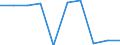 Unit of measure: Number / Working time: Total / International Standard Classification of Education (ISCED 2011): Early childhood education / Sector: Total / Sex: Females / Geopolitical entity (reporting): Slovenia