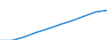 Unit of measure: Number / Working time: Total / International Standard Classification of Education (ISCED 2011): Early childhood education / Sector: Total / Sex: Females / Geopolitical entity (reporting): Slovakia