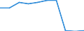 Unit of measure: Number / Working time: Total / International Standard Classification of Education (ISCED 2011): Early childhood education / Sector: Total / Sex: Females / Geopolitical entity (reporting): Sweden