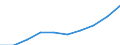 Unit of measure: Number / Working time: Total / International Standard Classification of Education (ISCED 2011): Early childhood education / Sector: Total / Sex: Females / Geopolitical entity (reporting): Iceland
