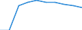 Unit of measure: Percentage / Geopolitical entity (reporting): Denmark