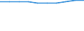 Unit of measure: Percentage / Geopolitical entity (reporting): Estonia