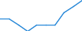 Unit of measure: Percentage / Geopolitical entity (reporting): Greece