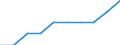 Unit of measure: Percentage / Geopolitical entity (reporting): Spain