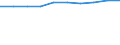 Unit of measure: Percentage / Geopolitical entity (reporting): Italy