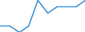 Unit of measure: Percentage / Geopolitical entity (reporting): Cyprus