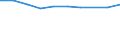 Unit of measure: Percentage / Geopolitical entity (reporting): Luxembourg