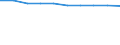 Unit of measure: Percentage / Geopolitical entity (reporting): Hungary
