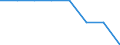 Unit of measure: Percentage / Geopolitical entity (reporting): Netherlands