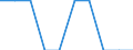 Unit of measure: Percentage / Geopolitical entity (reporting): Austria