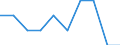 Unit of measure: Percentage / Geopolitical entity (reporting): Poland