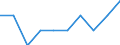 Unit of measure: Percentage / Geopolitical entity (reporting): Portugal