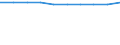 Unit of measure: Percentage / Geopolitical entity (reporting): Romania