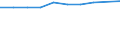 Unit of measure: Percentage / Geopolitical entity (reporting): Slovenia