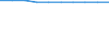 Unit of measure: Percentage / Geopolitical entity (reporting): Slovakia