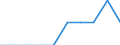 Unit of measure: Percentage / Geopolitical entity (reporting): Sweden