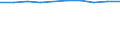 Unit of measure: Percentage / Geopolitical entity (reporting): Norway