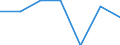 Unit of measure: Percentage / Geopolitical entity (reporting): United Kingdom