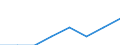 Unit of measure: Percentage / Geopolitical entity (reporting): Türkiye