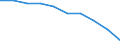 International Standard Classification of Education (ISCED 2011): Early childhood education / Unit of measure: Rate / Geopolitical entity (reporting): France