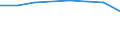 International Standard Classification of Education (ISCED 2011): Early childhood education / Unit of measure: Rate / Geopolitical entity (reporting): Luxembourg